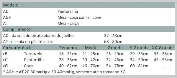 MEIA PANTURRILHA PRETA VENOSAN 6000 AD 20-30 - PE FECHADO PRETO - Imagem 3