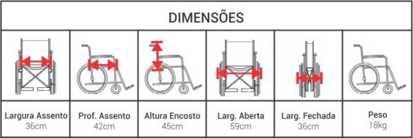 venda de produto hospitalar