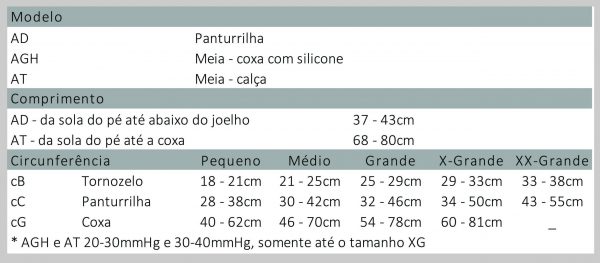 aluguel de produto hospitalar